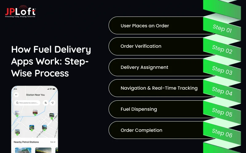How Fuel Delivery Apps Work_ Step-Wise Process